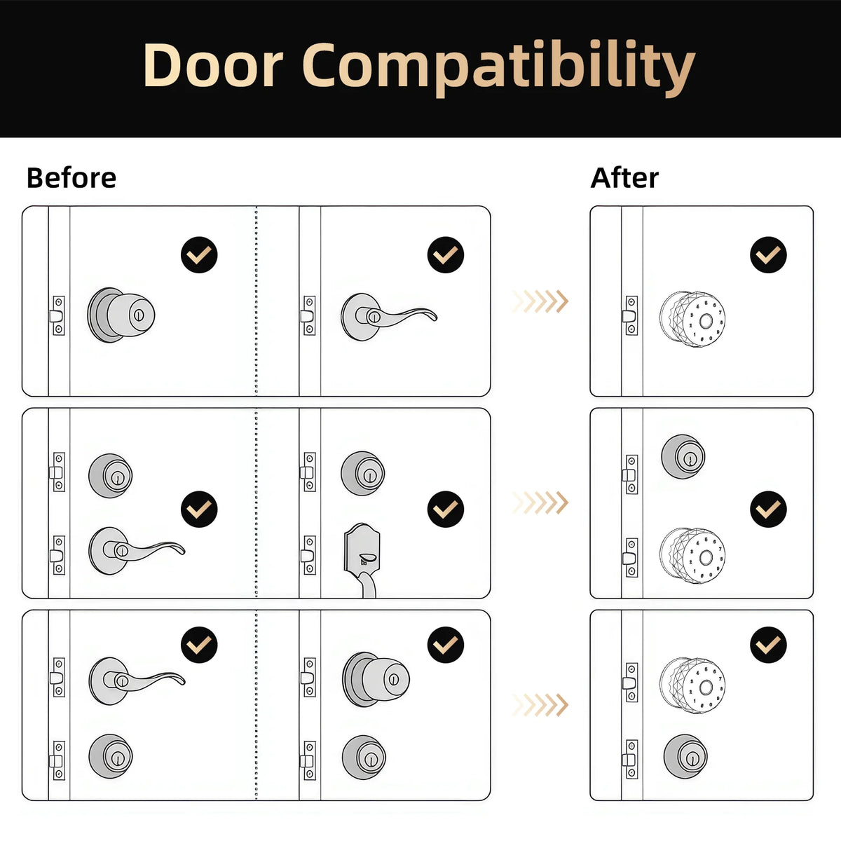 Viladepot Smart Fingerprint Lock for Indoor Doors