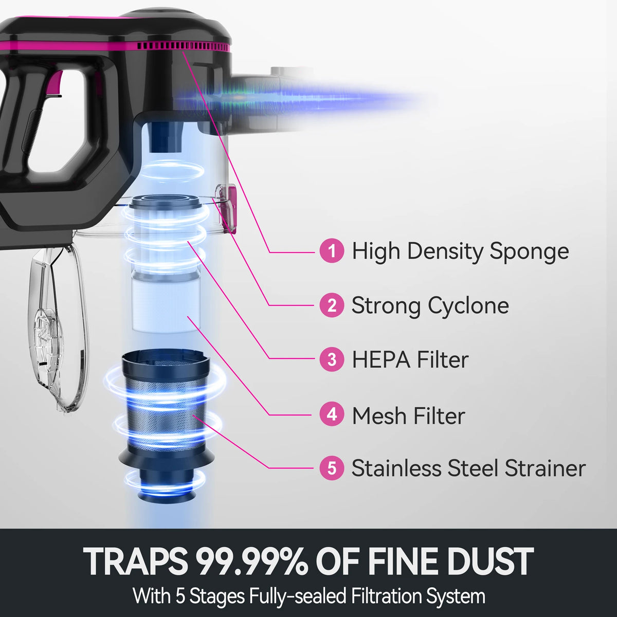 INSE N5T Cordless Vacuum Cleaner, 25Kpa 1.2L Large Dustbin, 6 in 1 Handheld Vacuum for Household Cleaning