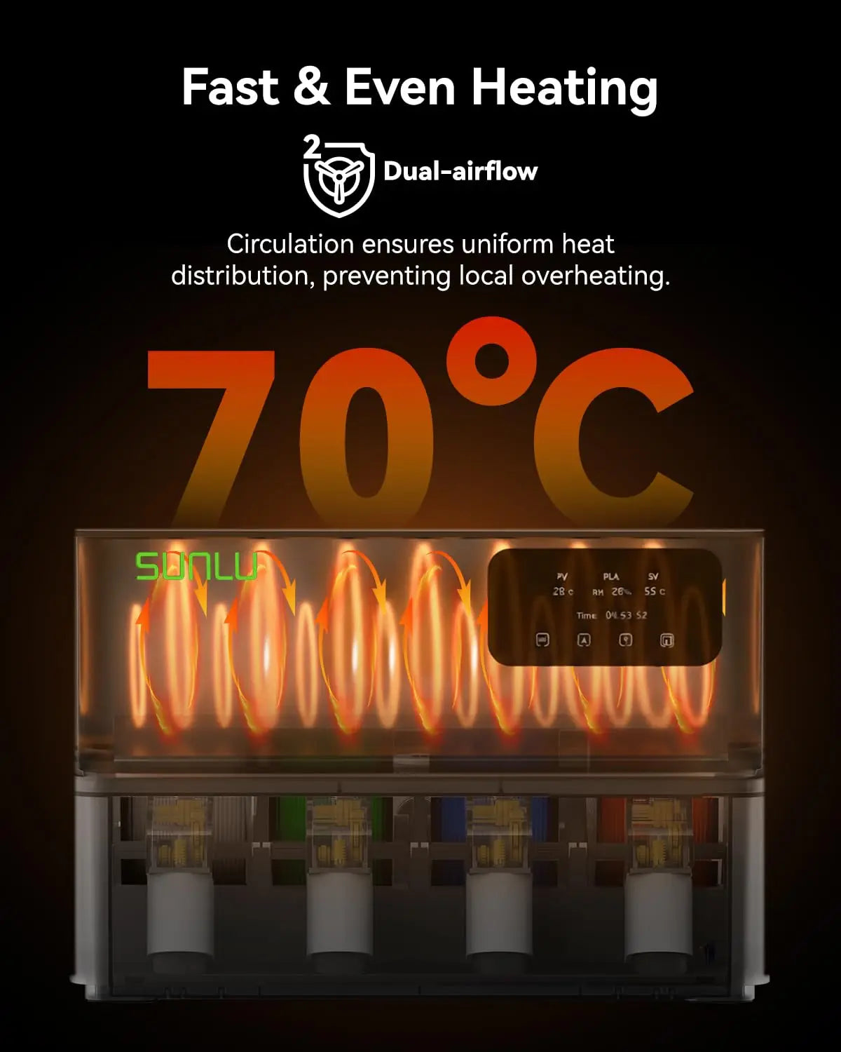SUNLU AMS Heater for Bambu Lab AMS Gen 1 Printing and Drying