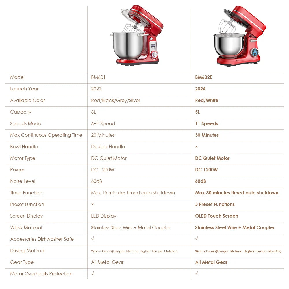 Biolomix Kitchen Stand Mixer 1200W 6 Speeds