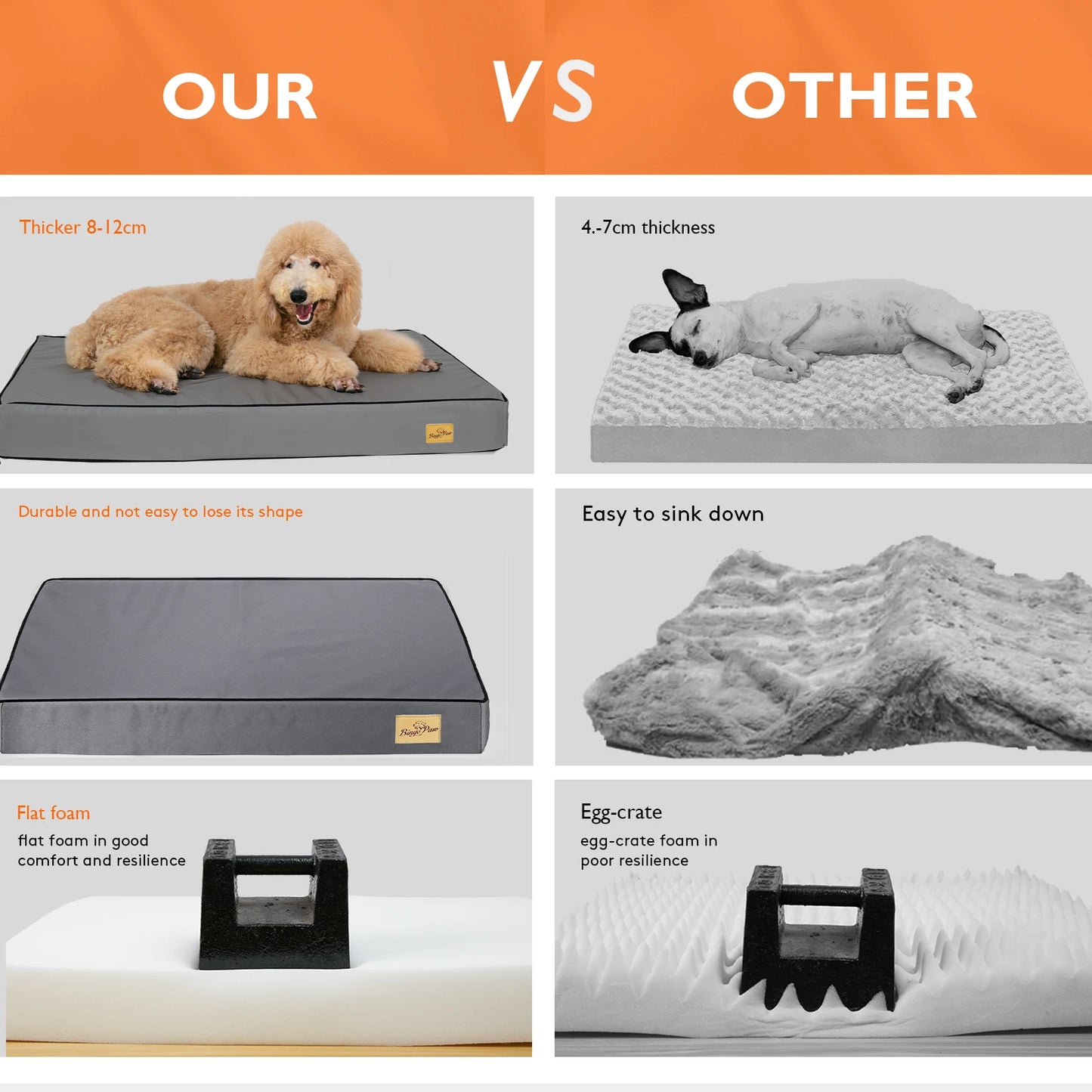 BINGOPAW CN Orthopedic Washable Dog Bed With Foam