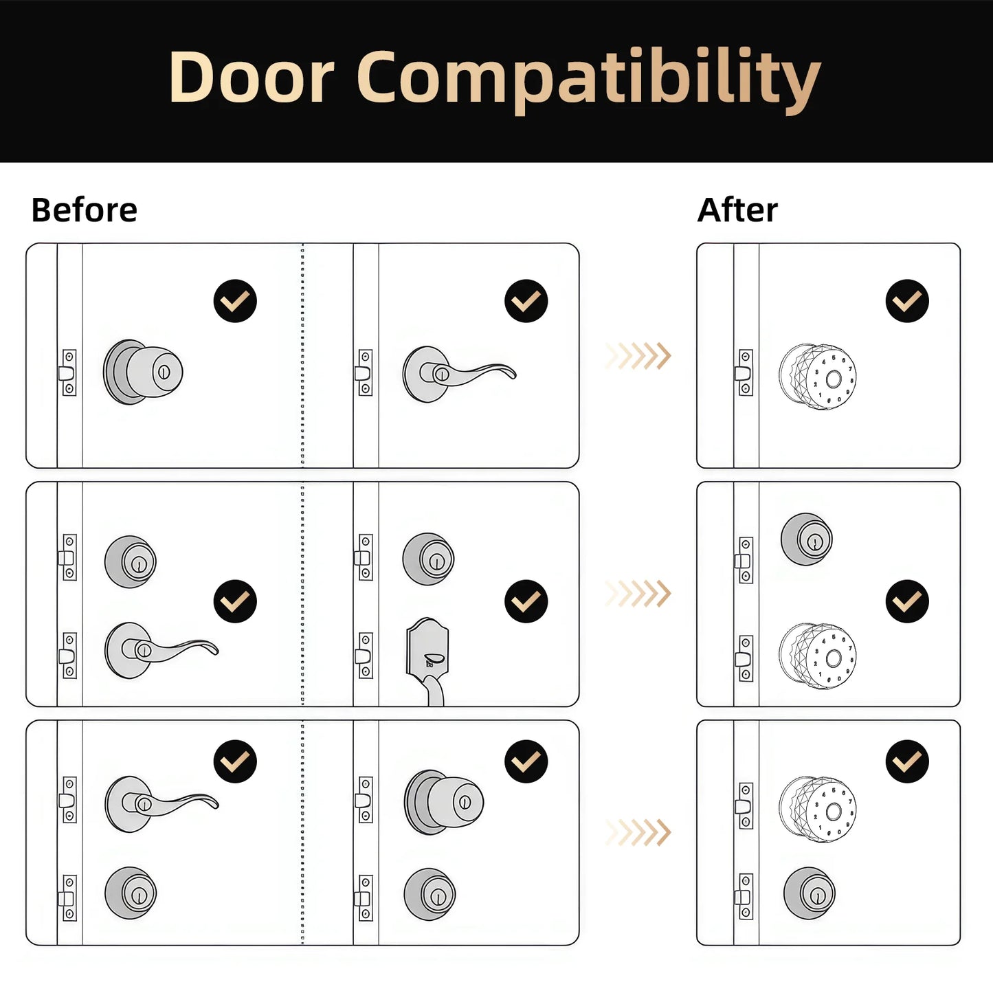 Viladepot Smart Fingerprint Lock for Indoor Doors