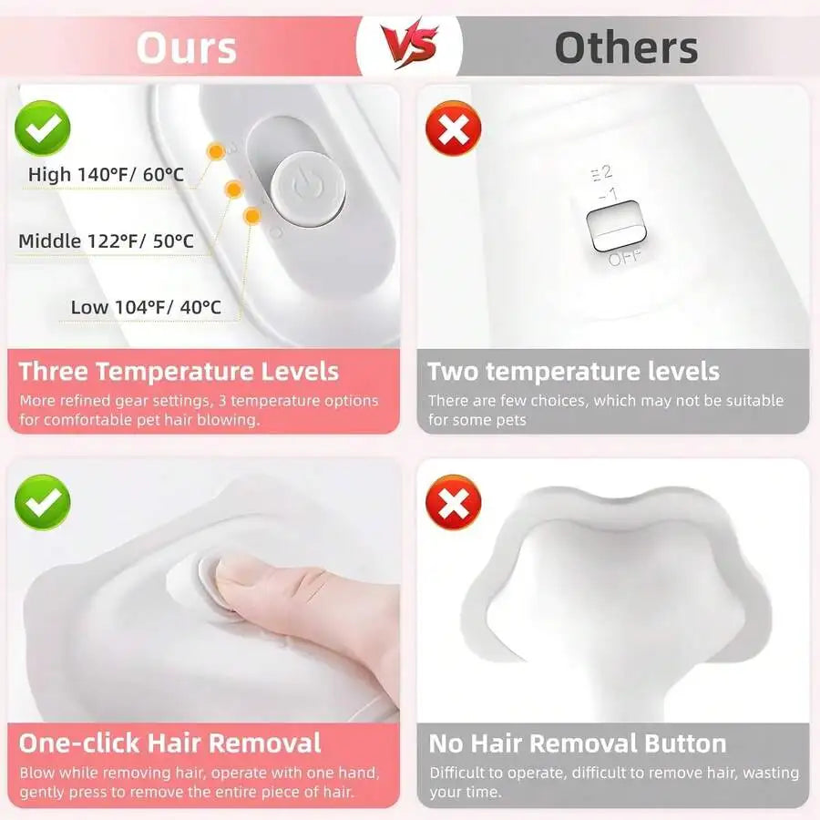 Professional Pet Grooming Hair Dryer And Comb