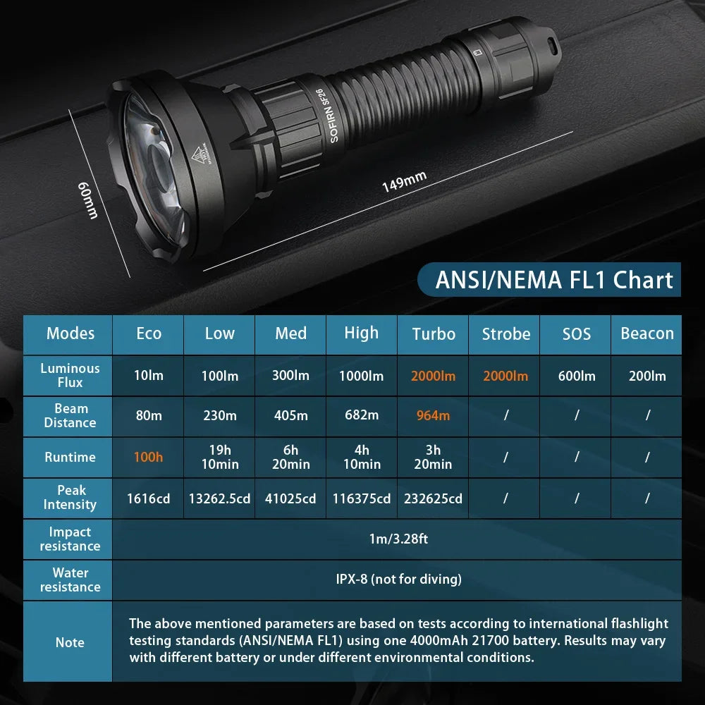 Sofirn SF26 2000lm LED Tactical Flashlight Type-C