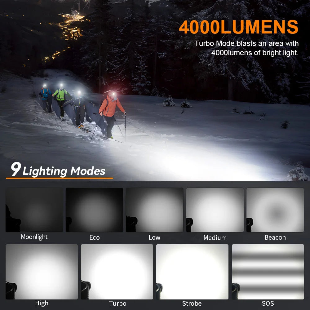 Sofirn HS41 4000lm USB-C Headlamp With SST20 LED