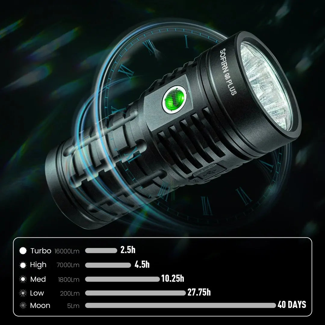 Sofirn Q8 Plus 16000lm USB C Rechargeable LED Flashlight