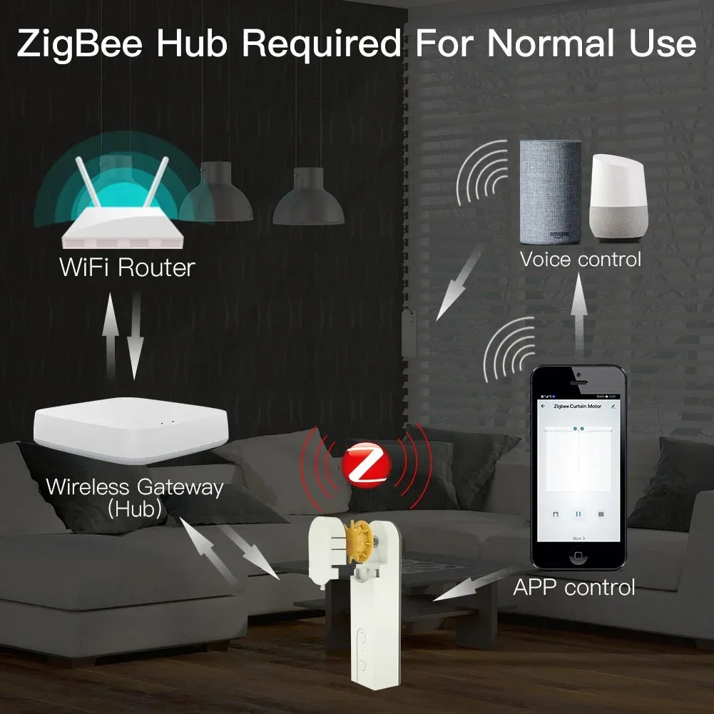 Moes ZigBee Smart Roller Blind Drive Motor Hub