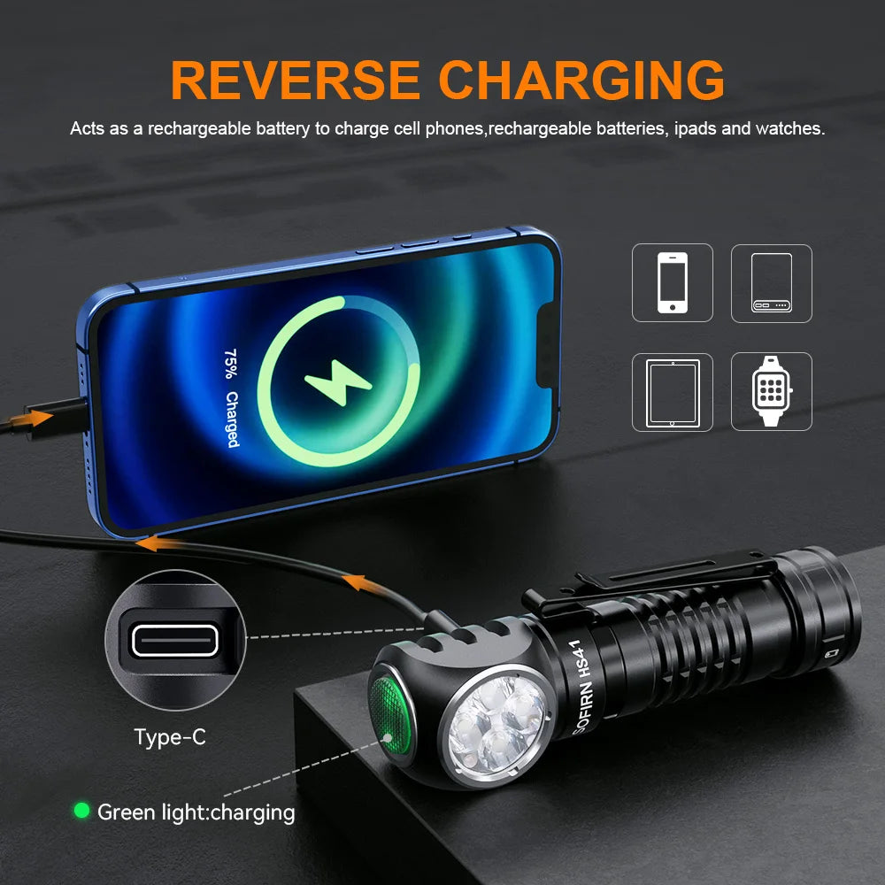 Sofirn HS41 4000lm USB-C Headlamp With SST20 LED