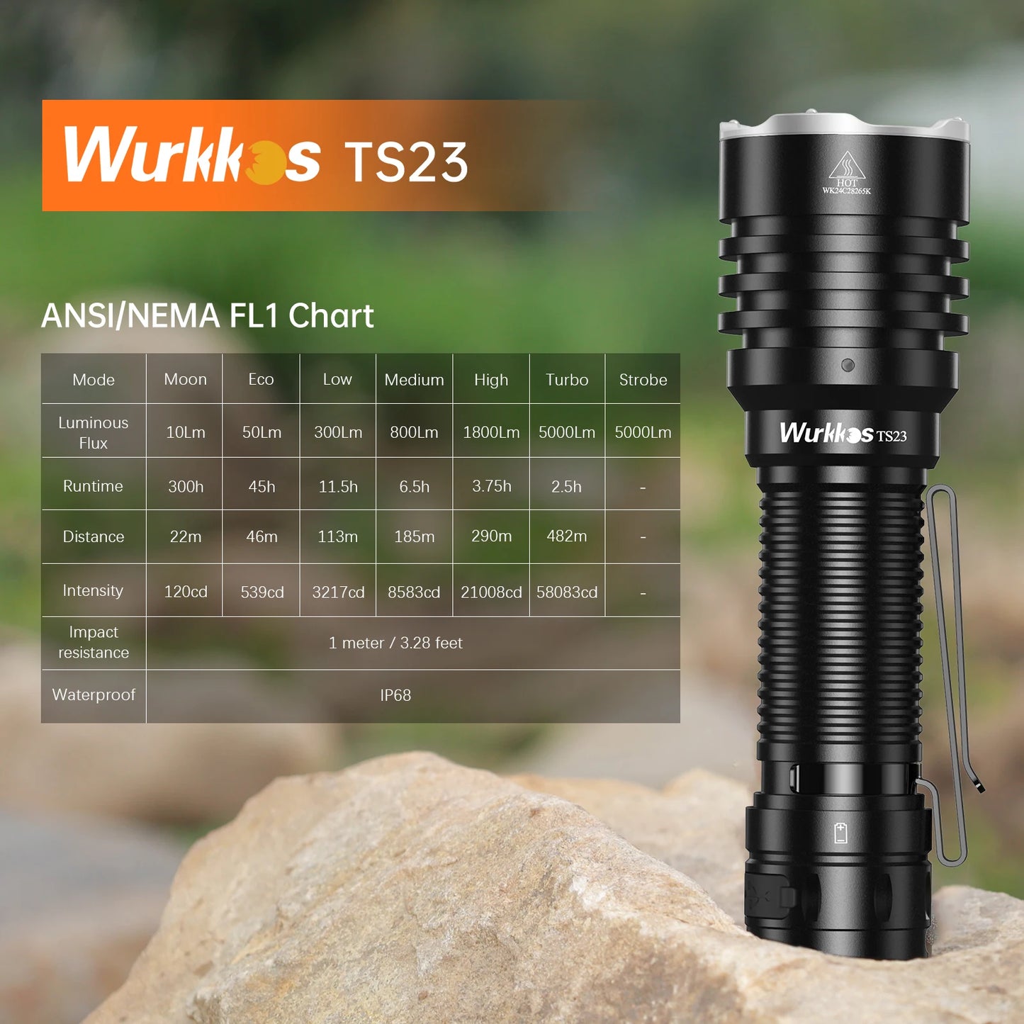 Wurkkos TS23 5000LM EDC Flashlight With XHP70.3 HI