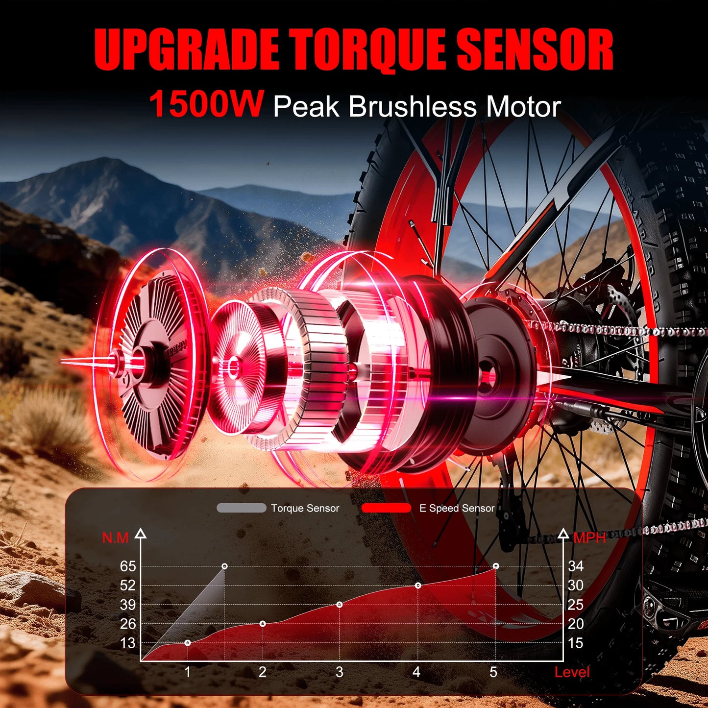 EOEOTWO 1500W Fat Tire Electric Bike All Terrain 34MPH