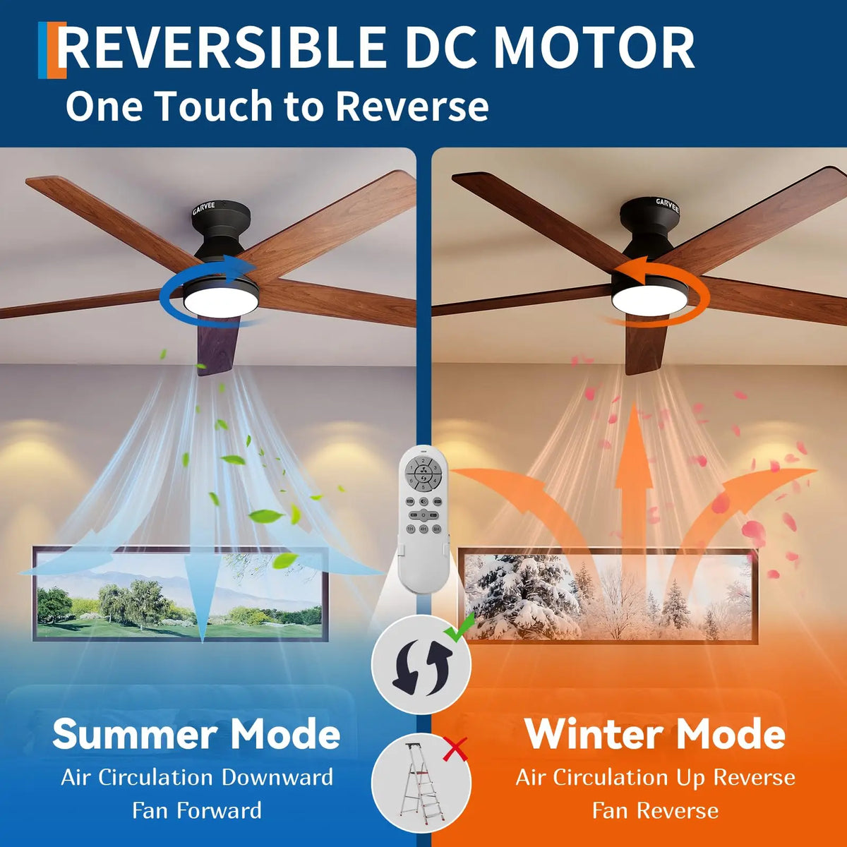 Adoolla Low Profile Ceiling Fan With Light And Remote