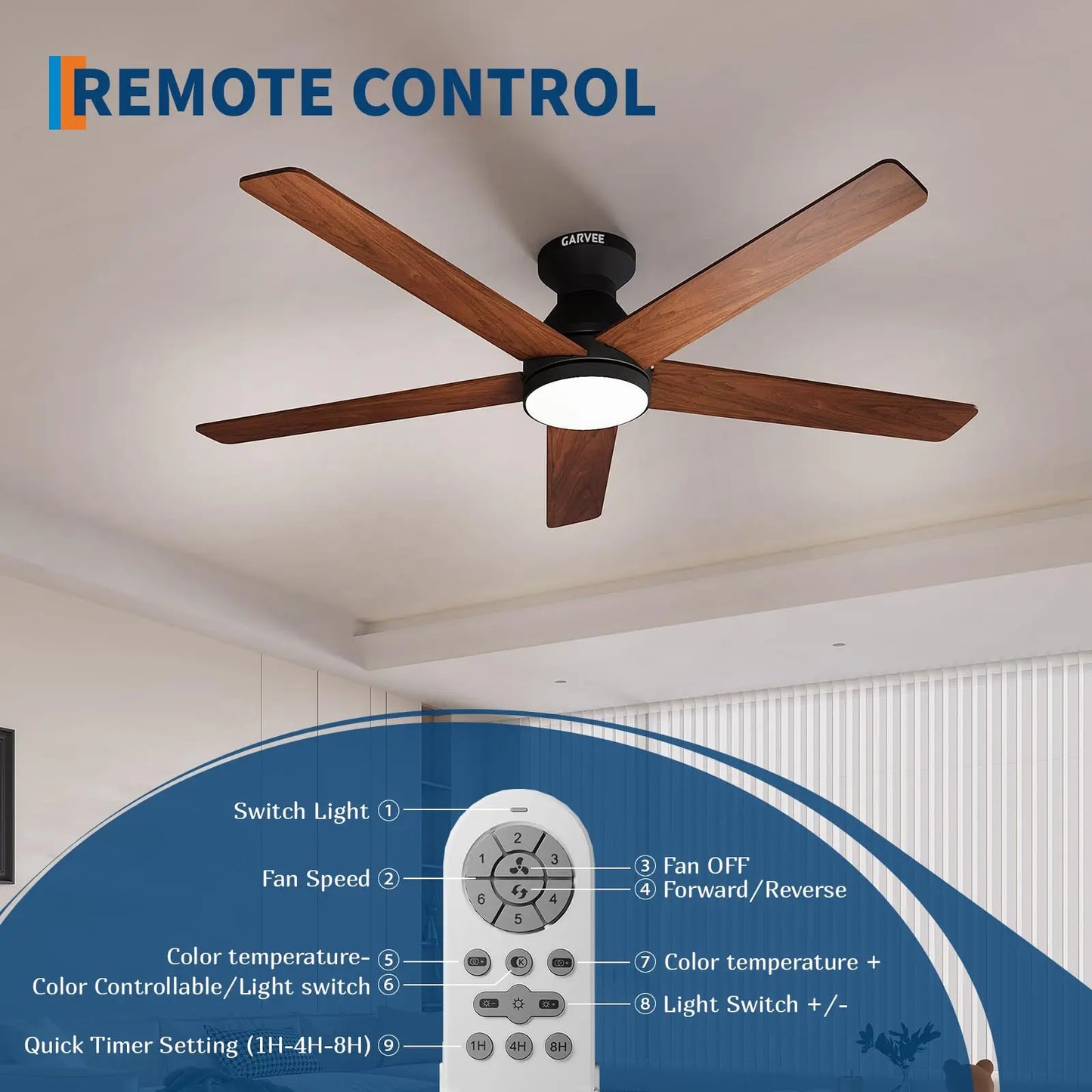 Adoolla Low Profile Ceiling Fan With Light And Remote
